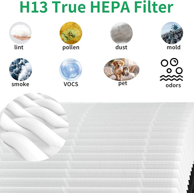 2 Pack Vital 100S Replacement Filter for LEVOIT Vital 100S Air Purifi-er. High Efficiency 3-in-1 H13 Grade HEPA and Activated Carbon Filter.Vital 100S-P Filter, Replace Part #Vital 100S-RF.