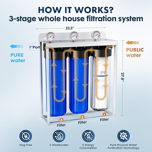 Whole House Water Filter System,Reduce Scale Chlorine,3 Stage Water Purifier,Top-Tier Sediment & Carbon Filter with FOF Technology Filter Out 99% Vocs,Metal,Soften Water,Healthier Skin,20x4.5Inch