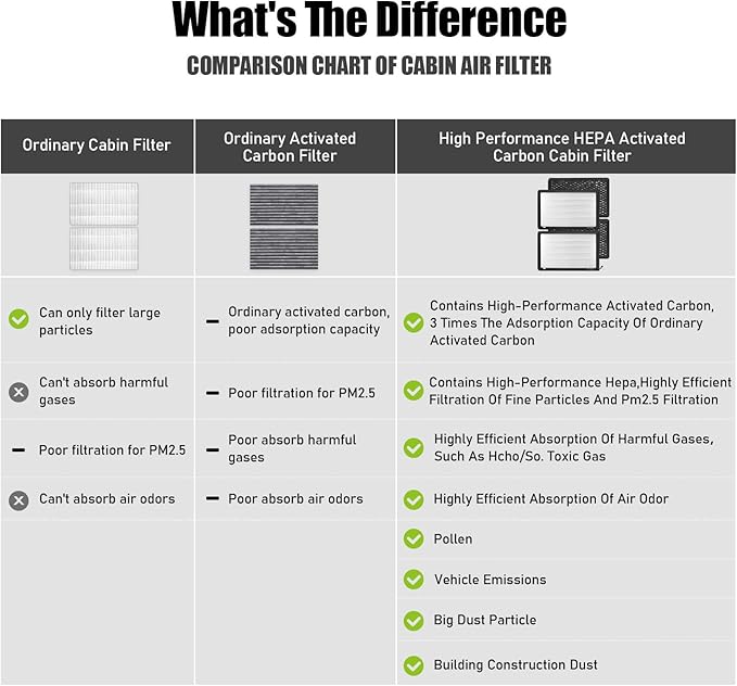 Mercedes-Benz Cabin Air Filter with Active Carbon - Fits 2007-14 CL550, CL600, CL63 AMG, CL65 AMG & More