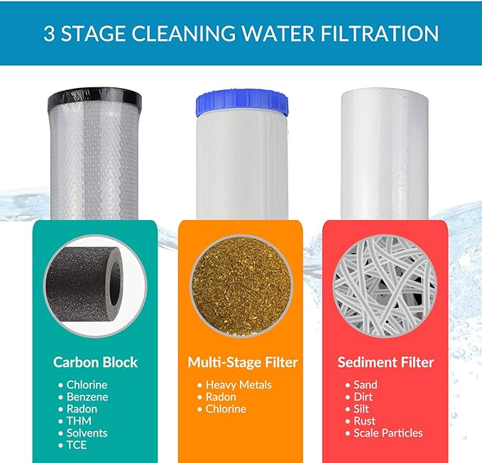 Apex RF-3030 Whole House Water Filtration System Replacement Filter Cartridge Pack of 3 - Contain Sediment, Multi-Stage Heavy Metal removal cartridge and Carbon Cartridge - High Filtration Capacity