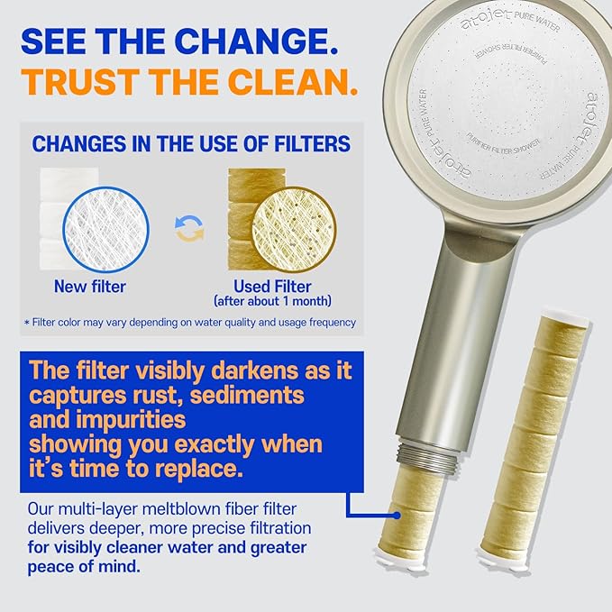 Premium Filter Showerhead Designed With Korea's Luxury Beauty Philosophy - Carbon Composite Filter | Single 1 month Set (Hose, Mount, Teflon Tape, Wrench) (JNE300N-SET-SNG)