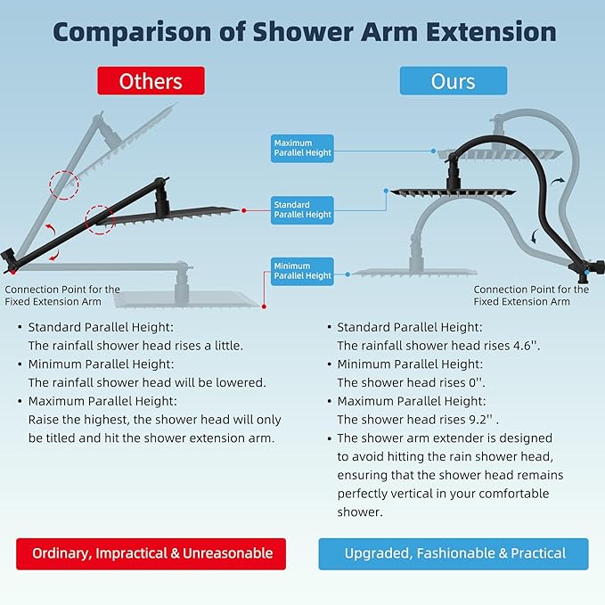 Hibbent All Metal 10'' Dual Filtered Rainfall Shower Head Combo, High Pressure Handheld Shower Head with 12'' Adjustable Curved Extension Arm, 20 Stage Shower Filter, 10-spray, 71'' Hose, Matte Black