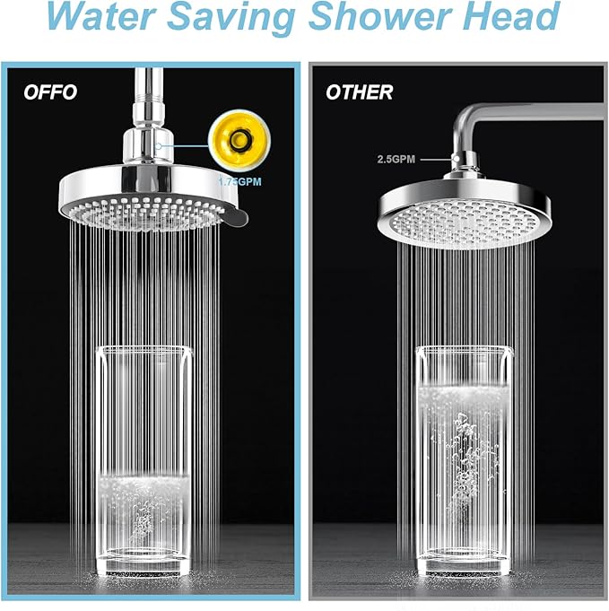 OFFO Shower Head, High Pressure Shower Head with 6 Mode, Fixed Showerheads for Strong Water Flow & Relaxing Shower Experience, Chrome