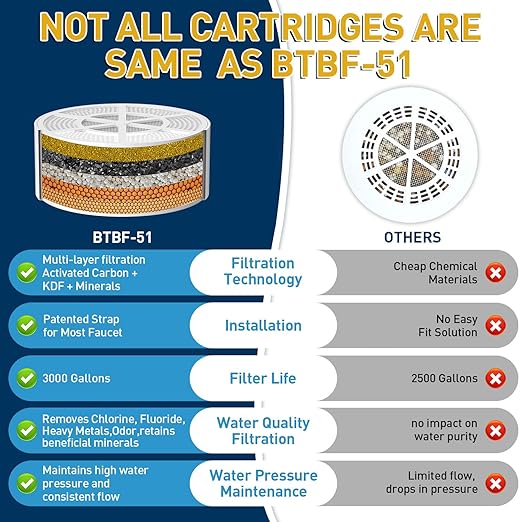 Bath Filter for Tub - Kinder Water Filter for Bathtub, Hard Water Softener to Remove Lead,Chlorine and Fluoride, Improve Skin, Hair and Nails Condition,Matte Black