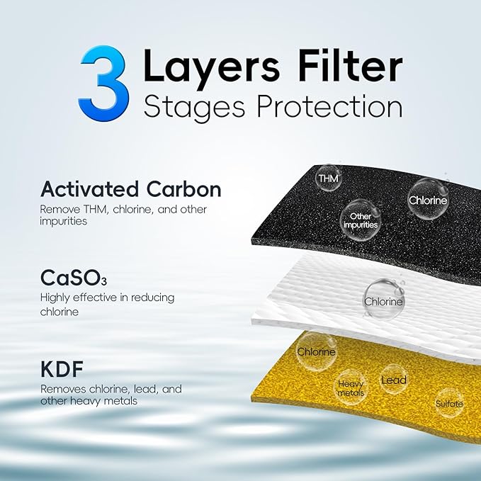 iSpring Faucet Water Filter DF2-CL for Kitchen, Bathroom, or RV Sink, 500 Gallons Long Life, Clear with Aerator