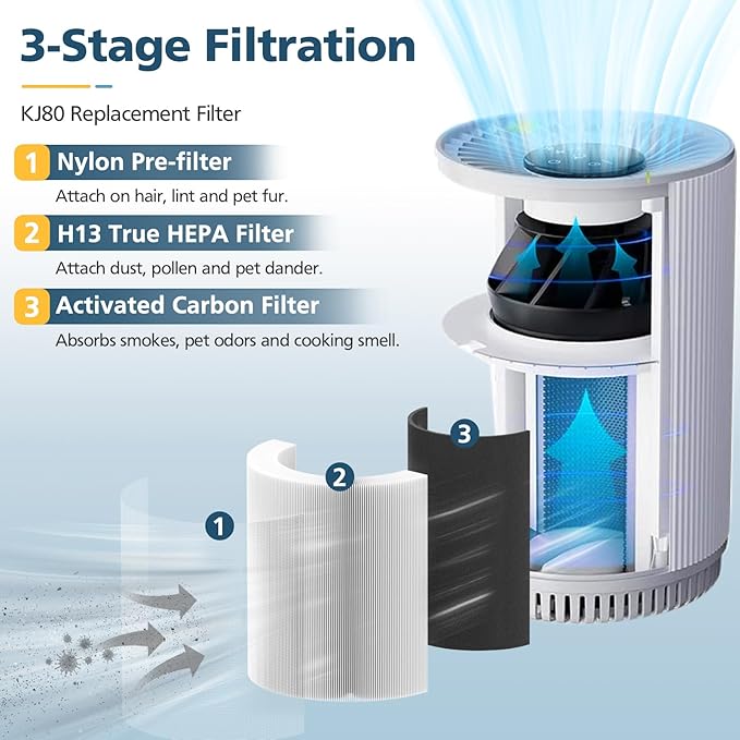 KJ80 Replacement Filter, 3-in-1 KJ80 H13 HEPA Filter High Efficiency Air Purifier Filter Replacement for Druiap KJ80 (NOT for Druiap KJ150 & NOT for Happi KJ80), Compared to part# AF3080, 2 Pack