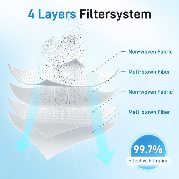 14 Pack 204814 Micron Magic HEPA Filter Plus Bags fit for kirby Part 205811 204814 204811 Universal Cloth Bags and All Kir-by Sentria Vacuum G Series, Avalir Models