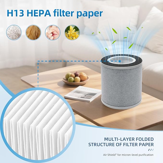 EPI236 Replacement Filter Compatible with Elechomes EPI236 Air Purifiers,H13 HEPA Activated Carbon 3-Stage Filtration,2 Pack