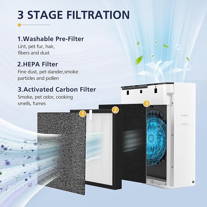 TZ-K2 Replacement Fil-ter Compatible with ToLife TZ-K2 Air Puri-fier for Home Large Room, 3-in-1 HEPA High-Efficiency Activated Carbon TZ-K2-A Fil-ter, 2 Pack