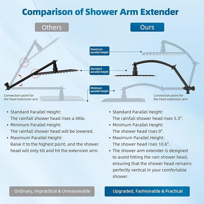Hibbent All Metal Shower Head, 10'' High Pressure Rain Shower Head/Handheld Showerhead Combo with 16'' Adjustable Arc-shaped Extension Arm, 10 Sprays, 71'' Hose, Showerhead Holder, Oil Rubbed Bronze