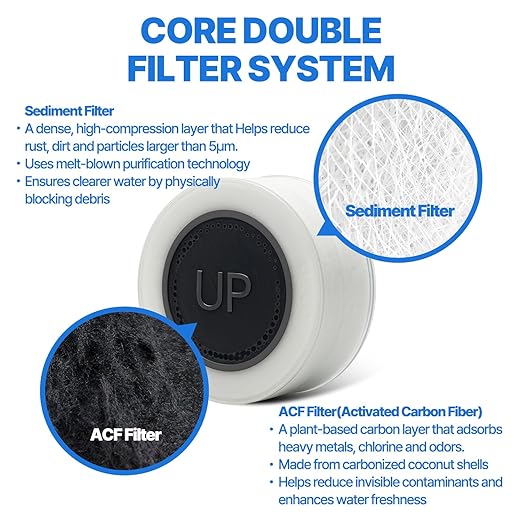 Cleansing Washbasin Faucet Filter Inspired by Korea's Beauty Culture - Pure Carbon Filters for Bathroom & Kitchen Water | Carbon Composite Filter | Single Filtered Faucet (AJ8310C-SNG-1)