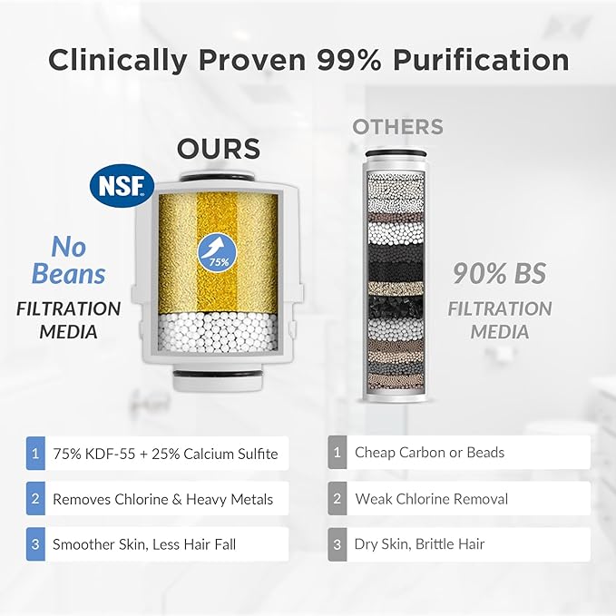 Filtered Shower Head with Handheld, Magnetic Docking System, High Pressure Handheld Shower Head with KDF Filter for Hard Water, 6 Spray Modes, Easy Installation – BNP