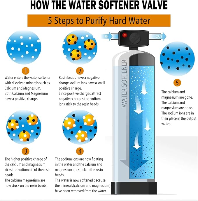 5600SXT Water Softener Valve,Flow Rate Type Control Head,Timer Valve Water Softener,High Performance Digital Metered on Demand Replacement Head with Display and Water Distributor(110V,10W)