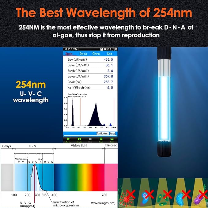 U - V Aquarium Filter with Timer (3/6/12/24 Hours) for Green Water Cleaning, Fish Tank Filter with Aeration & Rainfall Mode, Turtle Filter with Efficient Filter Sponge for Tanks 60-150 Gallon
