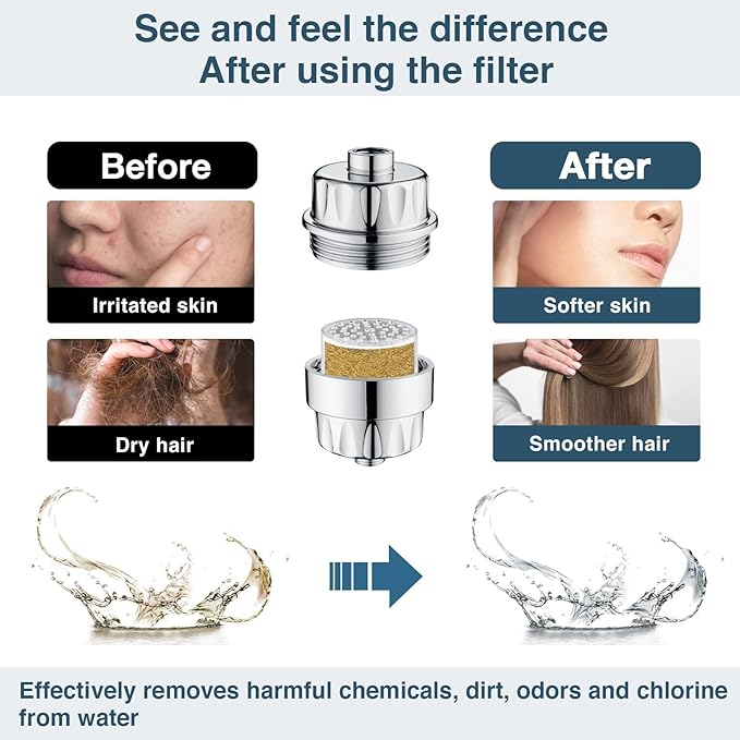 BRIGHT SHOWERS Replacement Shower Filter Cartridge for Hard Water, High Output Multi Stage Shower Filter Removes Chlorine, Fluoride, Heavy Metals and Dry Itchy Skin