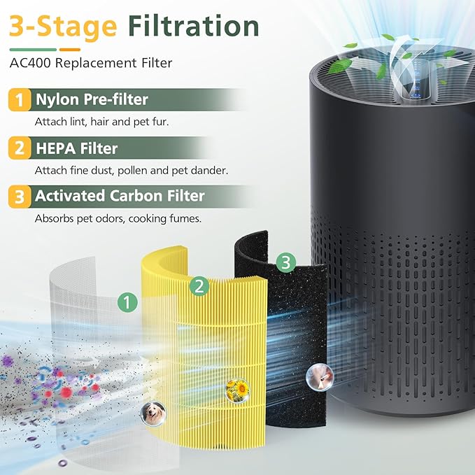 2 Pack AC400 Air Purifiers Replacement Filter for Purivortex AC400 Air Purifier, 3-in-1 HEPA Technology High Efficiency Pet Care Filter, Yellow