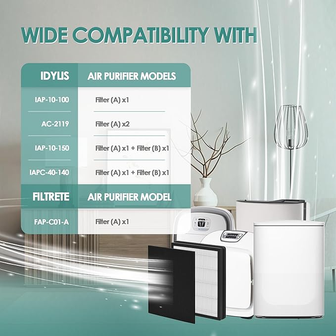 Idylis Air Purifier Replacement Filter A for Filtrete FAP-C01-A and Idylis AC-2119, IAP-10-100, IAP-10-150, IAPC-40-140 Air Purifiers - IAF-H-100A Size A, 4 H13 HEPA & 8 Carbon Pre-filter