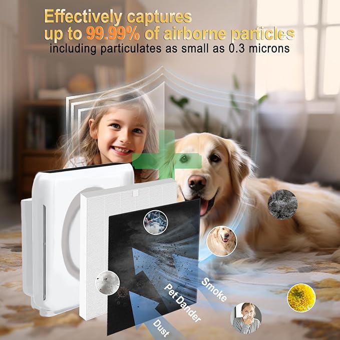 AP-1512HH Replacement Filter for Coway Airmega AP-1512HH & 200M Air Purifier Filter Replacement Combo Pack, 1 H13 True HEPA Filter & 3 Carbon Pre-Filters for Home and Office Use