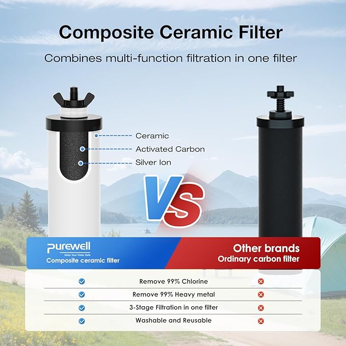 Purewell PF-4 Ceramic 3-Stage Purification Elements, Washable & Reusable, NSF/ANSI 42&372 Certified, Replacement for ProOne®, Berkey®, Purewell® Filters and Water Filter Systems (4 Pack, K Series)