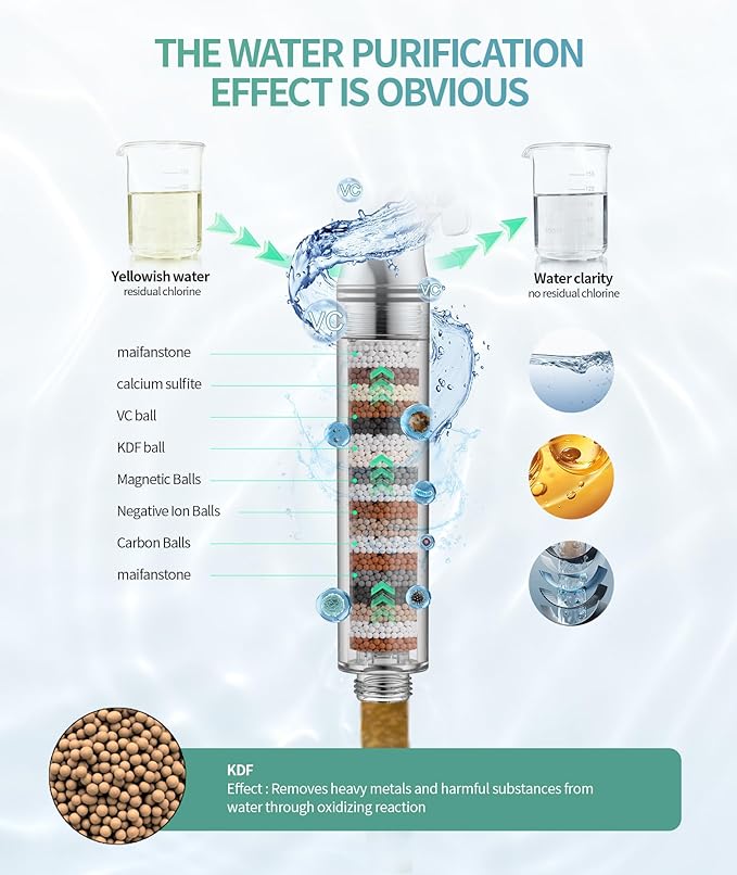 Filtered Shower Head with Handheld, High Pressure 9 Spray Mode Brushed Gold Showerhead with 4 Filters, Detachable Shower Head, Water Softener Filters Beads for Hard Water - Remove Chlorine