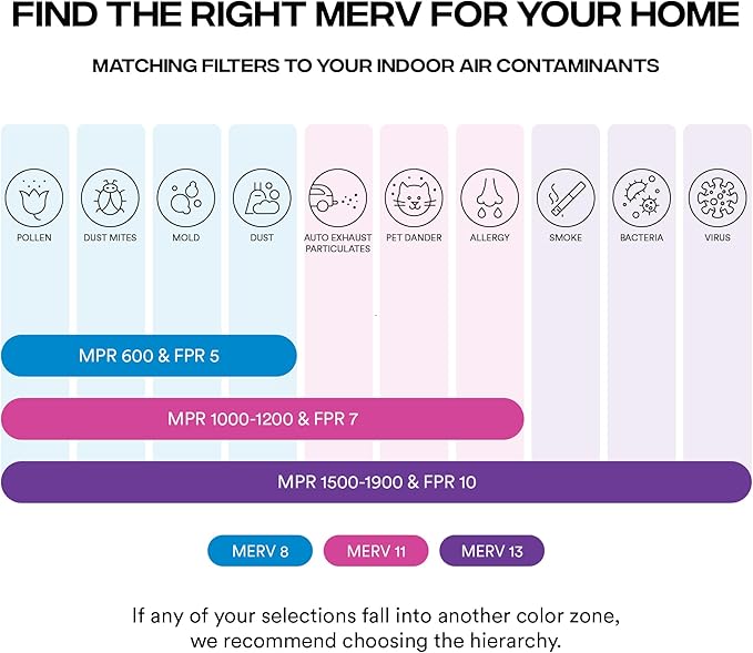 Simply 16.38x21.5x1 Air Filter, Merv 8, MPR 600, 6 Pack, For Home AC Furnace & HVAC (Actual Size: 16.13x21.5x"x0.75") DUST, Pet, & Allergy Control