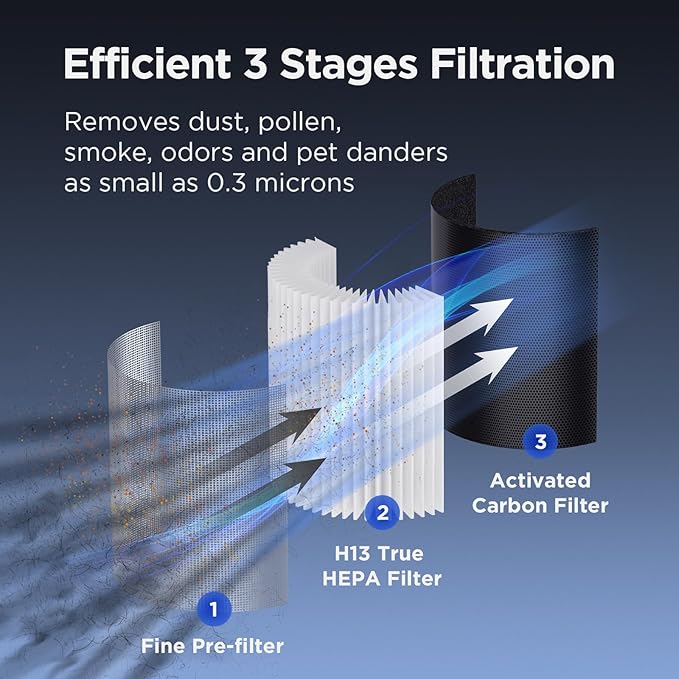 MOOKA Air Purifiers for Home Large Room up to 1076 ft², H13 True HEPA Air Filter Cleaner, Odor Eliminator, Remove Smoke Dust Pollen Pet Dander, Night Light(Available for California)-Black