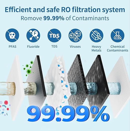 TOKIT U1 SE Under Sink Reverse Osmosis Water Filter System with Faucet 400 GPD High Flow 2:1 Pure to Drain Tankless RO Under Sink Water Filtration System FCC/SGS, NSF/ANSI 58&42 for Home Reduce TDS
