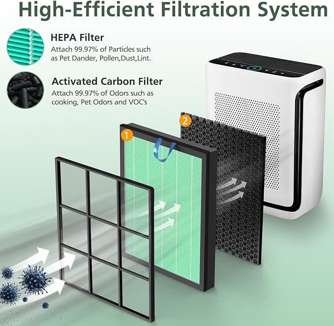 Vital 200S Toxin Absorber Replacement Filter for LEVOIT Vital 200S Vital 200S-P Air Purifier