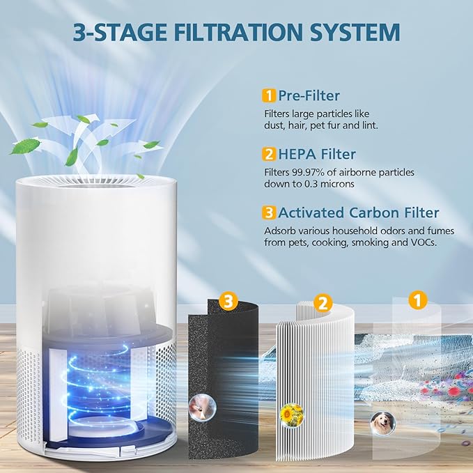 AP-S0610L Replacement Filter Compatible with MOOKA AP-S0610L Air Puri-fier, Efficient Air Filter, 3-Stage Filtration System, 2 Pack