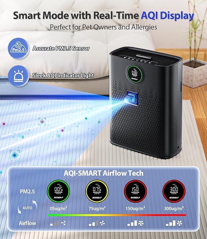 Air Purifiers for Home Large Room, Cover Up to 2400 Ft² with True HEPA Filter, Smart Mode, PM2.5 Air Quality Display, 22dB Sleep Mode, Aromatherapy with 2X-Purification & 360°Air Outlet, HAP603, Black