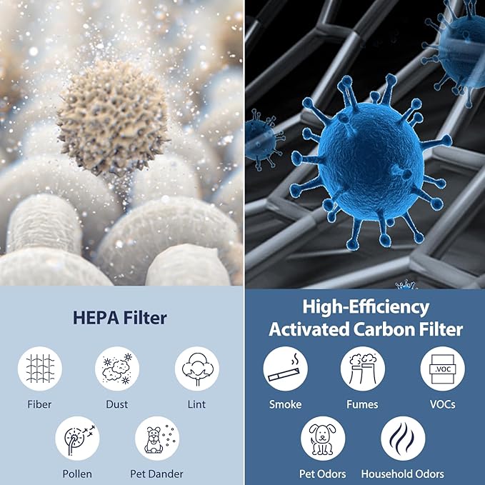 Core 600S Replacement Filter for LEVOIT Core 600S & Core 600S-P Air Purifier, 3-in-1 HEPA Filter Core 600S-RF Replacement Filter for Home Large Room, 2 Pack, White