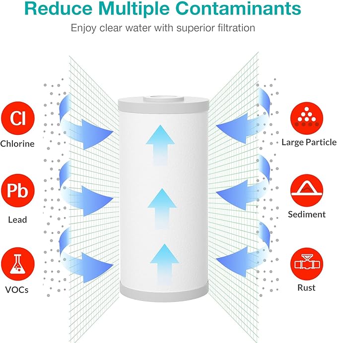SimPure 5 Micron 10" x 4.5" Whole House Carbon Sediment Water Filter Replacement Cartridge for GE GXWH35F GXWH40L FXHTC, RFC-BBSA, PP10BB-CC (9-Pack)