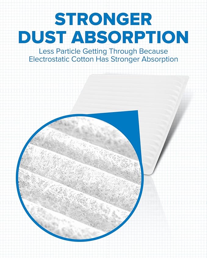 PHILTOP ACF055 (CF10139) Cabin Air Filter, Replacement for TC (2005-2010), XA (2004-2006), XB (2004-2006), Echo (2000-2005), RAV4 (2001-2005)
