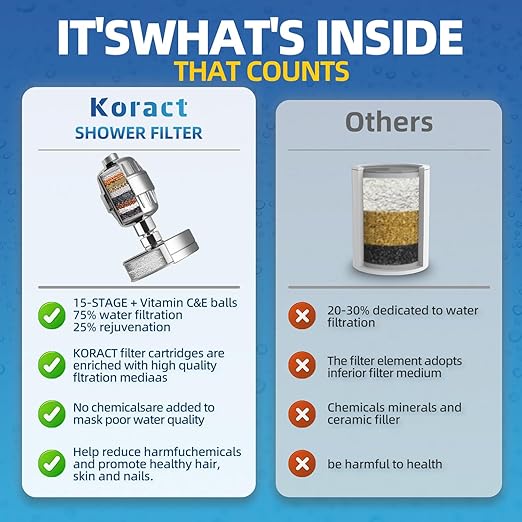 Filtered Shower Head High Pressure 15+2 Stage Filtration for Hard Water Softener Shower Heads Removes Chlorine & Harmful Substances - Vitamin C and E Infused Filter Showerhead for Skin Hair