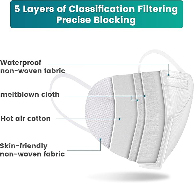 Funight KN95 Face Mask 5-Ply Breathable Filter Efficiency≥95% Protective Cup Dust Disposable Masks Against PM2.5 White 50 Pack