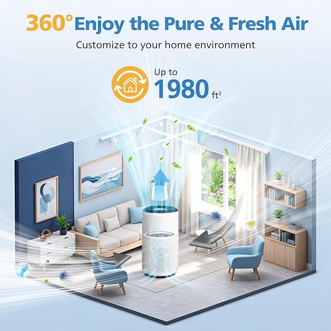 Core 400S Replacement Filter for LEVOIT Core 400S Smart Air Purifi-er, 3-IN-1 HEPA and Activated Carbon Filter, Compared to Part# Core 400S-RF(LRF-C401S-P-WUS), White (2 Pack)