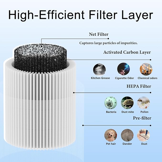 2 Pack AP401 AP402 Upgrade H14 HEPA Air Purifier Filters Replacement,Compatible with Dayette AP401 AP402 & JOWSET AP402 AP403 Air Purifier,4 in 1 High-Efficiency Purification System