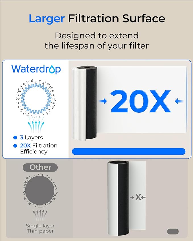 Waterdrop 10UA PRO Under Sink Water Filter, No Drill Required, Time Reminder, Easy Installation, Reduces Lead, Chlorine, Bad Taste & Odor, NSF/ANSI 42 Certified, 11000 Gallons, Does not Lower TDS