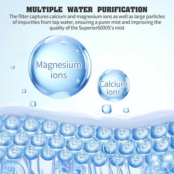 DerBlue 8pcs Wick Replacement Filter and 4pcs Top Fill Humidifier Replacement Filters Compatible with LEVOIT Superior 6000S Smart Evaporative Humidifier