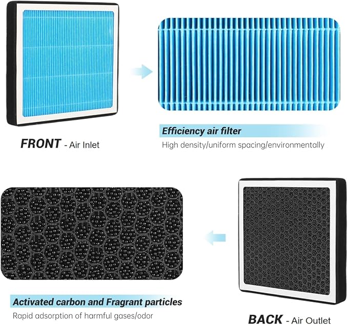 Cabin Air Filter,H12820 Fit for 2022-2025 Hyundai Tucson,2021-2025 Santa Fe,2021-2025 Elantra,2022-2025 Ioniq 5,2023-2025 Ioniq 6,2020-2025 Sonata,2023-2025 KIA Sportage,2021-2025 Sorento