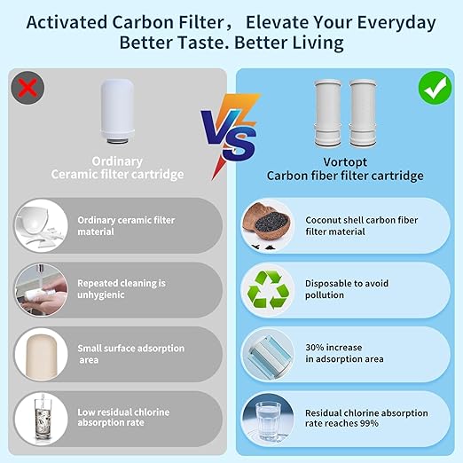 Faucet Filter, NSF Certified, 400 Gallon High Efficiency Water Purification System, Fast 99% Chlorine & Odor Removal with 1 Water Filter（T1-Black）