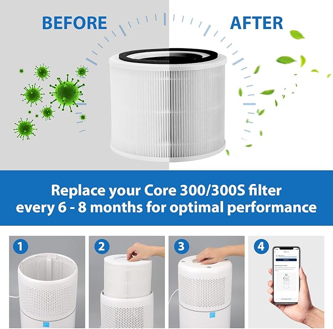 Core 300 Replacement Filter Compatible for LEVOIT Core 300 and Core 300S Air Purifier, Core 300-RF, 3-in-1 H13 True HEPA, Activated Carbon Filtration System, 2 Pack, White