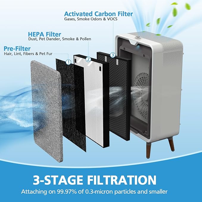 Air 320 Filter Replacement Compatible with Bissell Air320 Air220 2609A, Include 1 Pack 2678 HEPA Filter, 1 Pack Pre Filter, 1 PC 2677 Replacement Carbon Filter, Compare Part 2677,2678,2804