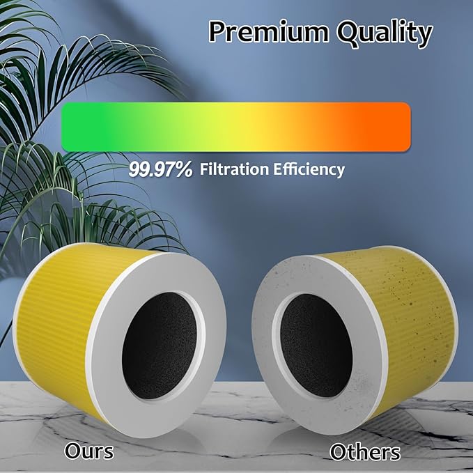 Core Mini Pet Care Replacement Filter Compatible with LEVOIT Core Mini P Air Purifier, 3-in-1 High-Efficiency H13 Activated Carbon Filter, Replace Part #Core Mini-RF, 4 Filter & 14 Fragrance Sponge