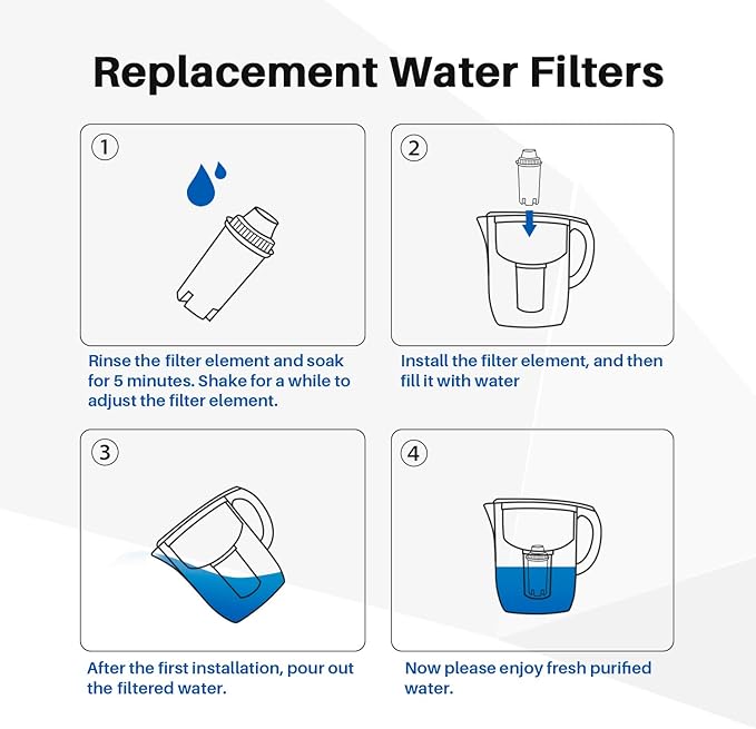 JFC002 Replacement for Brita Longlast Water Filter, Compatible with standard Mavea 107007, Brita Classic 35557, OB03, 6PACK