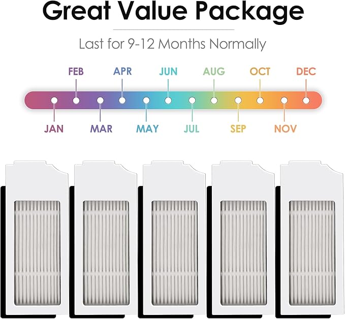 (5 Pack) N20 Plus HEPA Filter Compatible With ECOVACS DEEBOT N20 Plus/ N20 Pro Plus/ X1 Omni/ T10/ T10 Plus/ T10 Turbo/ T10 Omni, Robot Vacuum Filter Kit, Replacement Filters Accessories, White