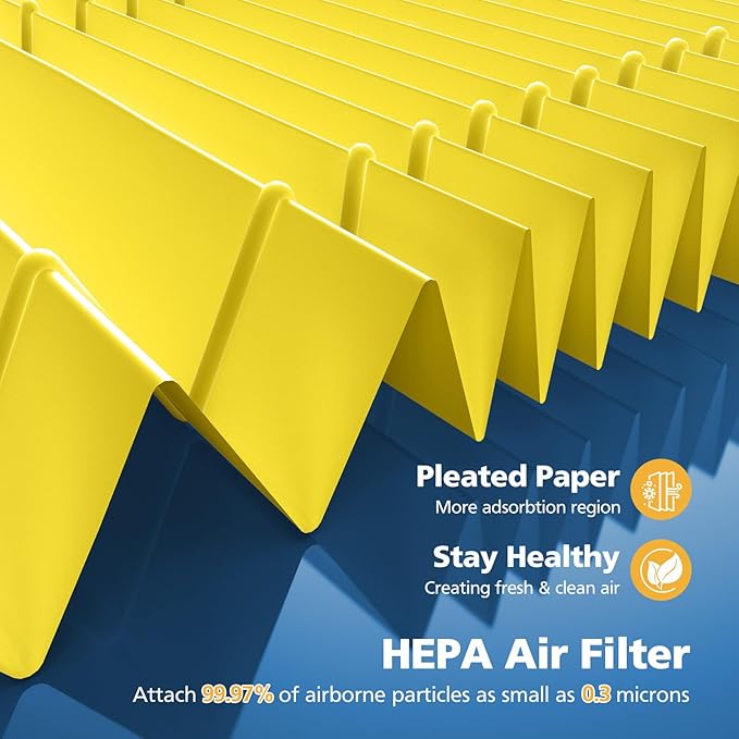 Core 400S Pet Care Replacement Filter for LEVOIT Core 400S Smart Air Purifi-er, 3-IN-1 HEPA and Activated Carbon Filter, Compared to Part# Core 400S-RF(LRF-C401S-P-WUS), Yellow (2 Pack)