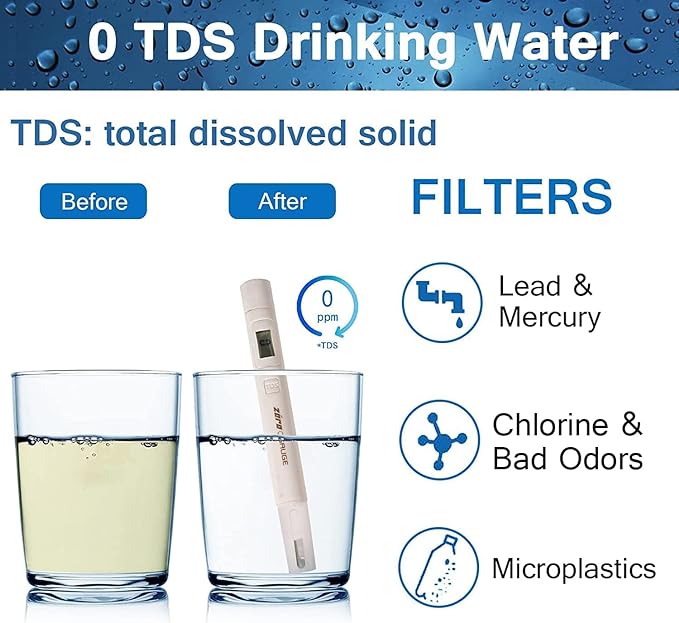ZR-017 Water Filter Replacement for Water Pitchers and Dispensers, Advanced 6-Stage Filter to Remove 99.9% Lead, Chlorine, Fluoride, Heavy Metals, PFOA/PFOS (12 Pack)