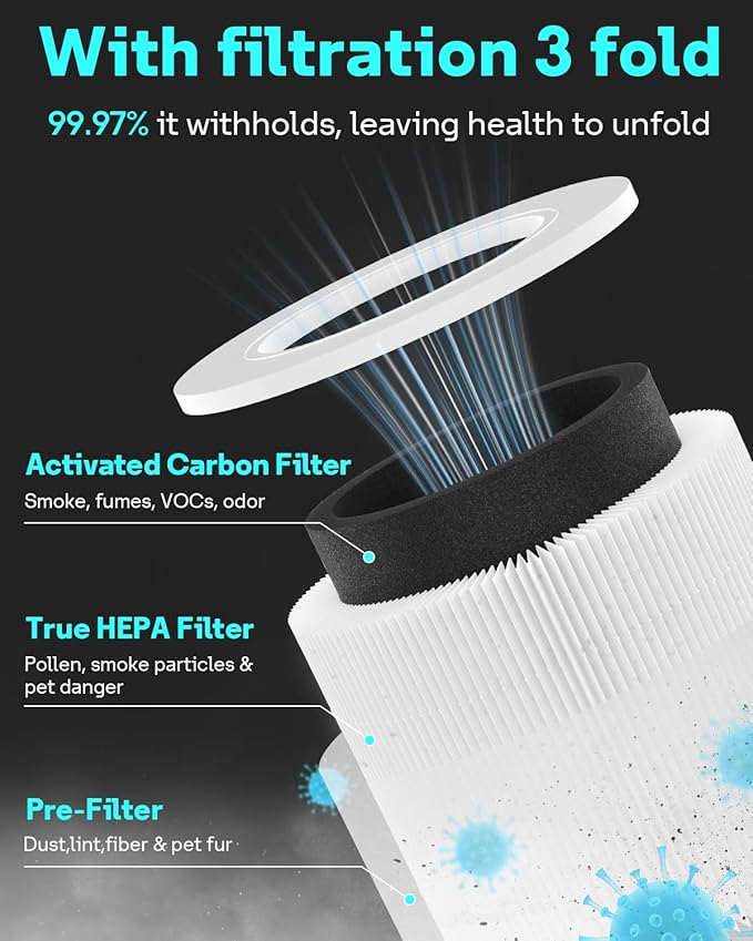 2 Pack H13 True HEPA Core Mini Replacement Filter for LEVOIT Core Mini Air Purifiers, 3-in-1 HEPA, High-Efficiency Activated Carbon
