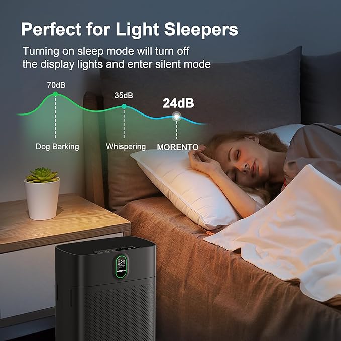 MORENTO Air Purifier for home Large Rooms up to 1076 ft2, Wi-Fi and Alexa compatible, PM2.5 Air Quality Display, Auto Mode, HEPA Filter Removes Dust, Pollen, Smoke 1 Pack +2 Pack Filters(Black)